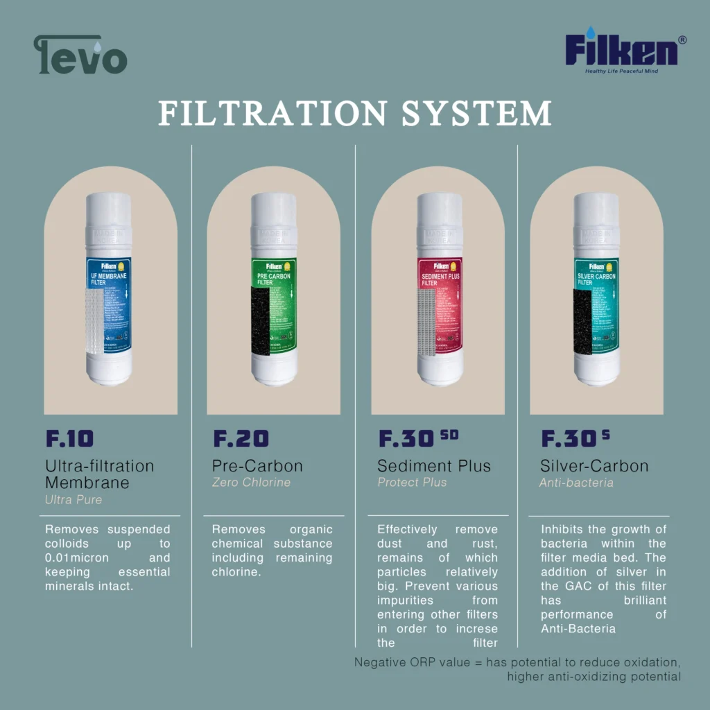 Filken