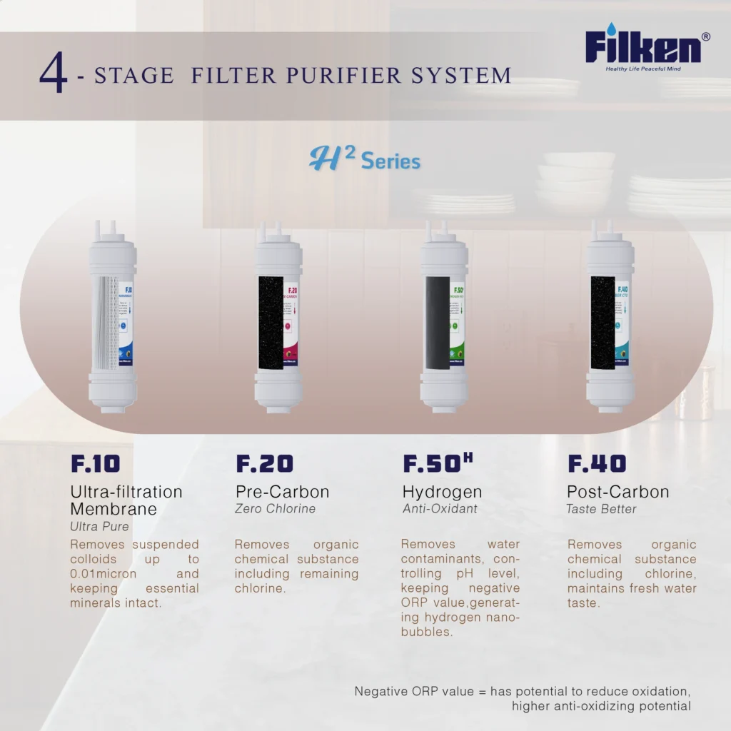 Selangor Filter价格