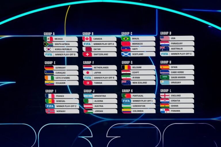 《震惊！FIFA宣布史上最大赛制改革，2026世界杯抽签引爆全球》