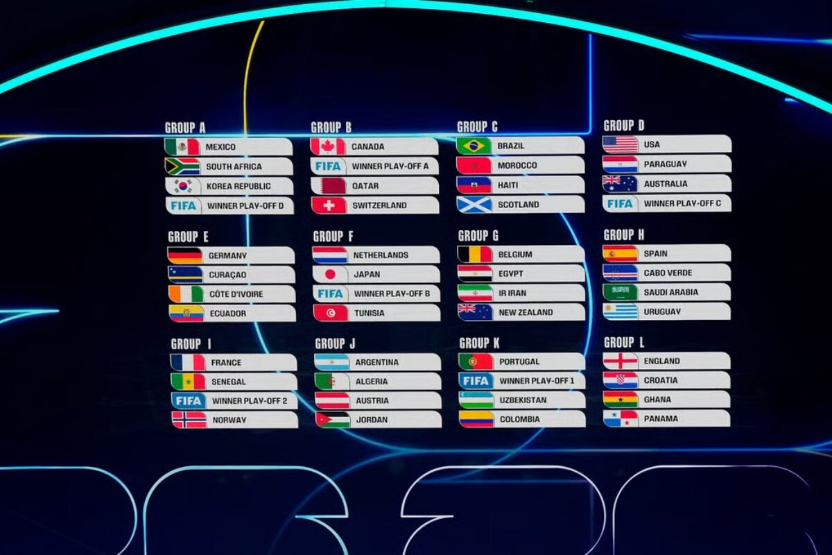 2026 世界杯抽签